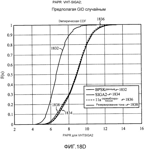 Построение полей сигнала с очень высокой пропускной способностью (vht-sig) для уменьшенного отношения пиковой к средней мощности (papr) (патент 2533309)