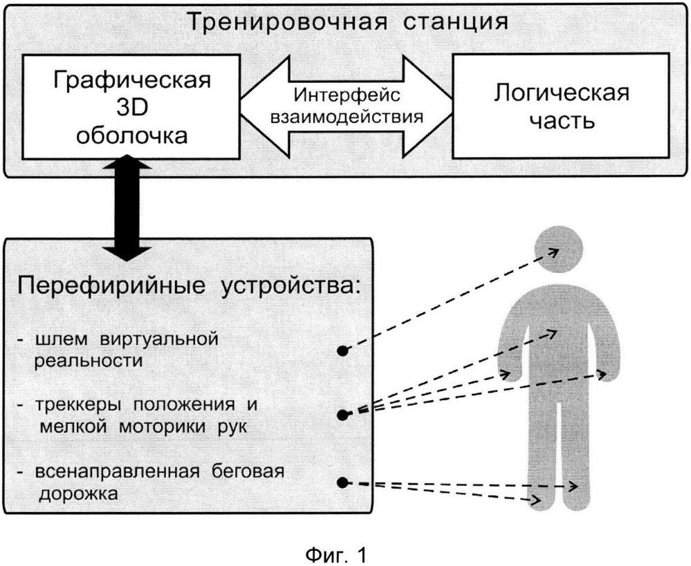 Тренажер оперативного и эксплуатационного персонала на основе моделей виртуальной реальности трансформаторной подстанции (патент 2617972)