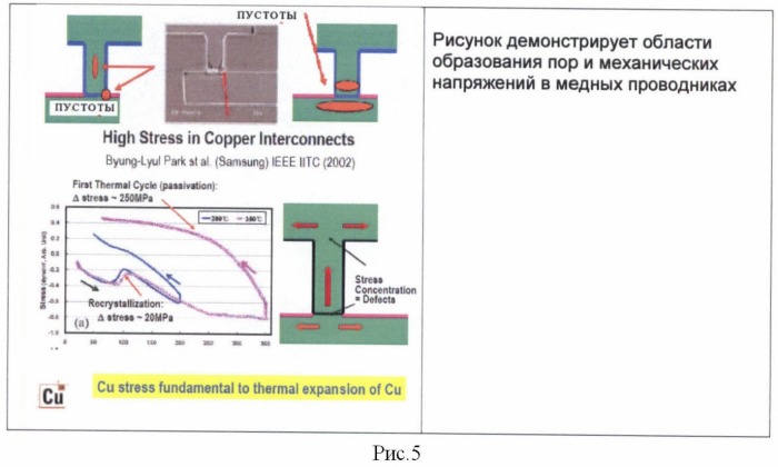 Способ изготовления медной многоуровневой металлизации сбис (патент 2420827)