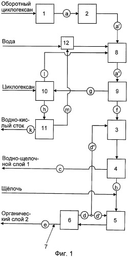 Способ получения циклогексанона и циклогексанола и установка для его осуществления (патент 2458903)