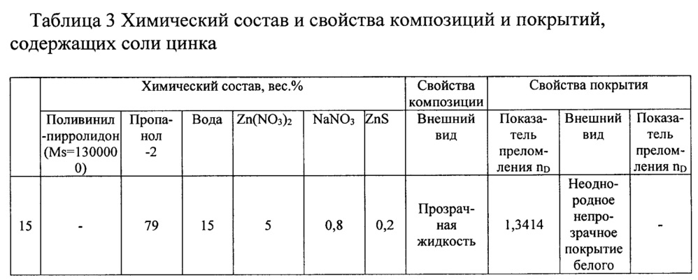 Иммерсионная композиция (патент 2660054)