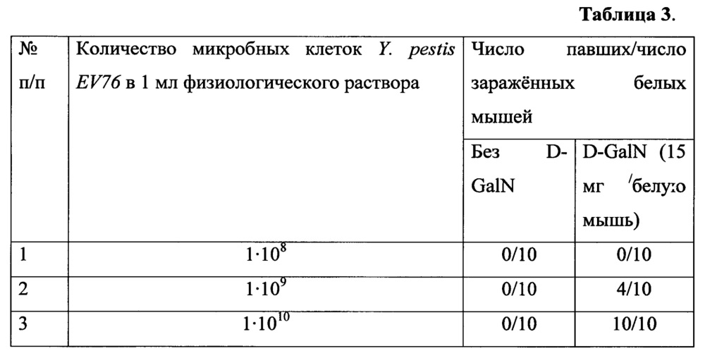 Способ дифференциации штаммов yersinia pestis на токсически активные и неактивные (патент 2663133)