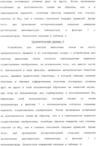 Устройство для очистки выхлопных газов (патент 2343961)