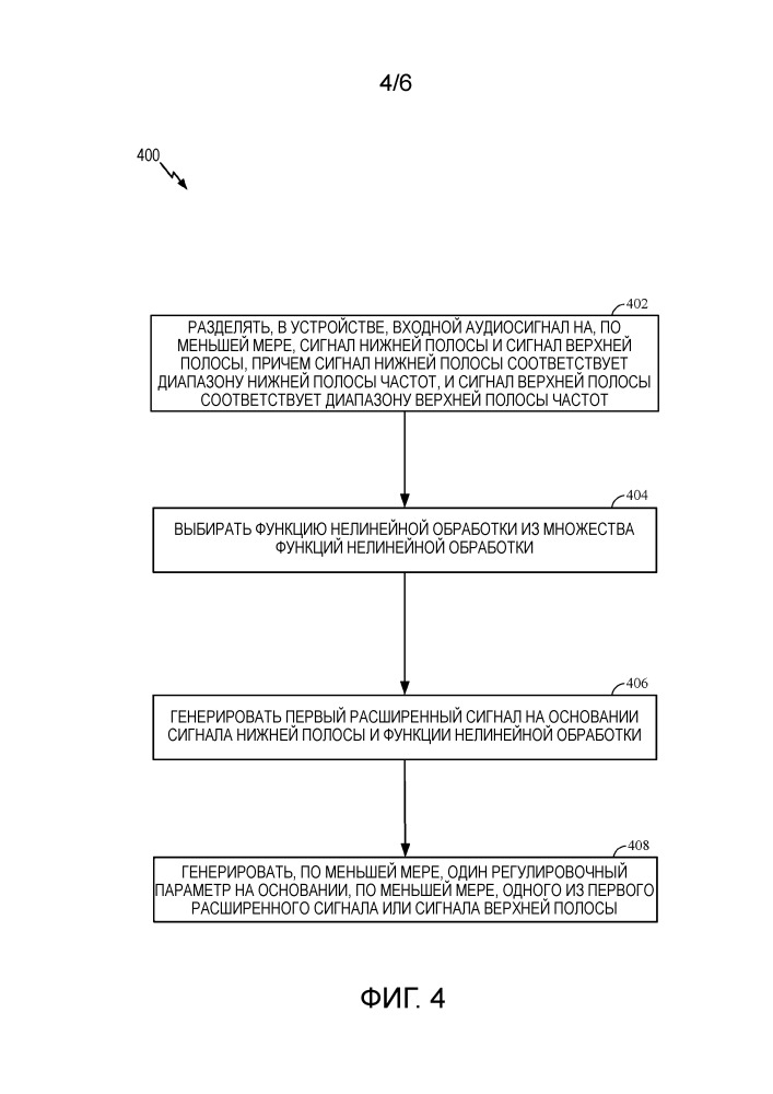 Гармоническое расширение полосы аудиосигналов (патент 2651218)