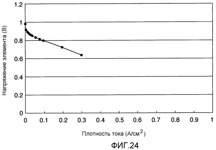 Газодиффузионный слой для топливного элемента (патент 2465692)