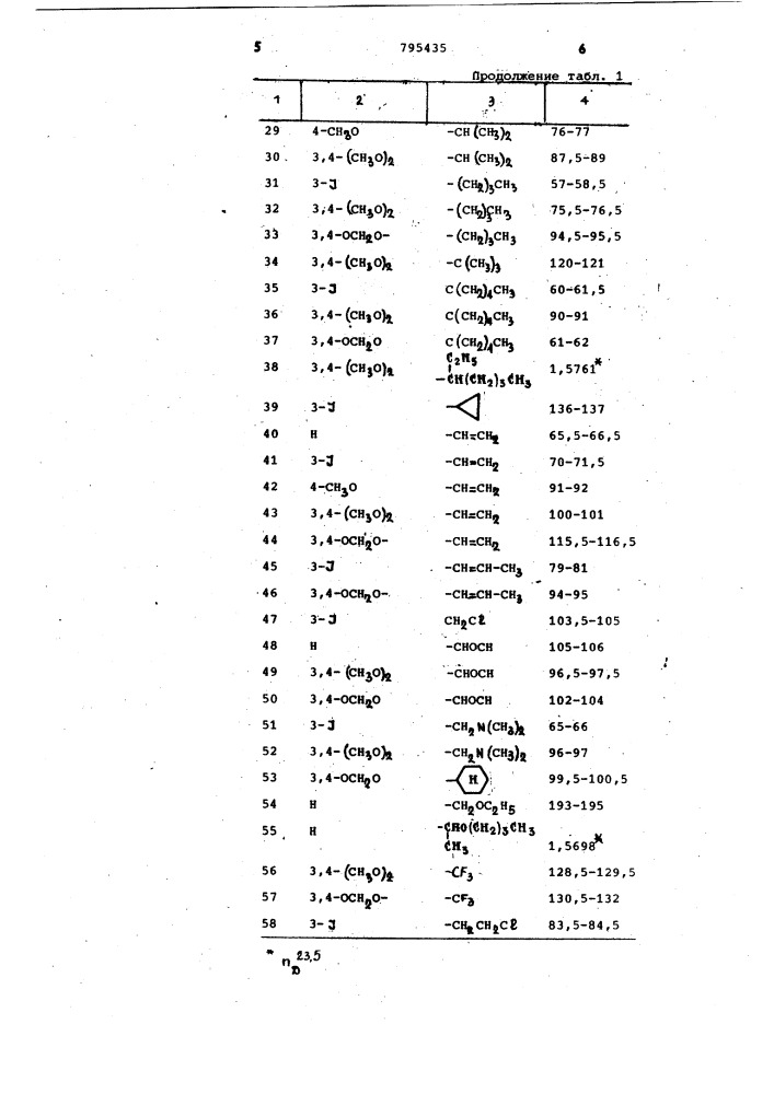 Фунгицидная композиция (патент 795435)