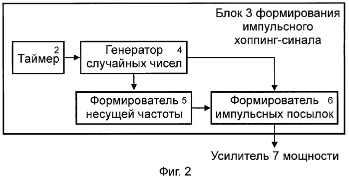 Система для мониторинга и определения местоположения подвижных наземных объектов (патент 2337406)