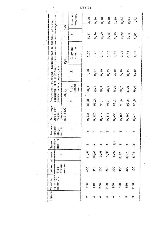 Способ комплексной переработки апатитового концентрата (патент 1353733)