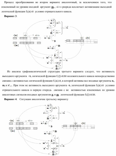 Функциональная структура параллельного сумматора с предварительно вводимыми переносами (варианты) (патент 2381545)