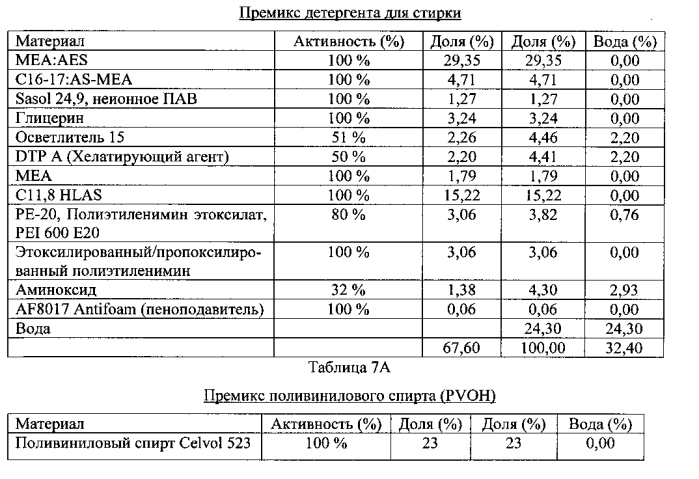 Моющий продукт и способы его изготовления (патент 2553295)