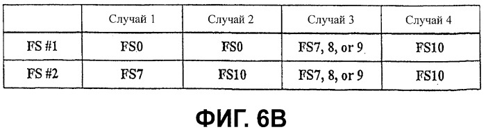 Носитель записи с областью связывания, включающий в себя синхронизирующую комбинацию, и устройство и способы формирования, записи и воспроизведения носителя записи (патент 2421832)