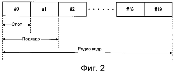 Система мобильной связи (патент 2511040)