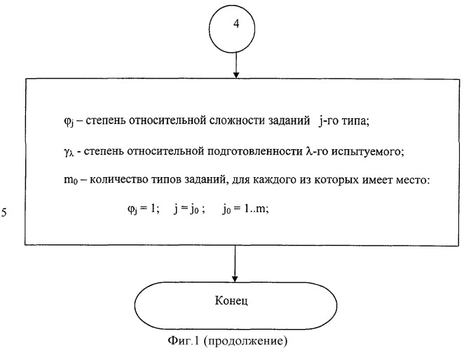 Способ определения степени относительной подготовленности испытуемого (патент 2355309)