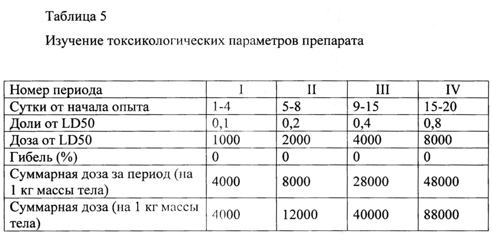 Способ приготовления комплексного гелеобразного препарата для лечения и профилактики мастита у коров и комплексный гелеобразный препарат на его основе (патент 2624868)