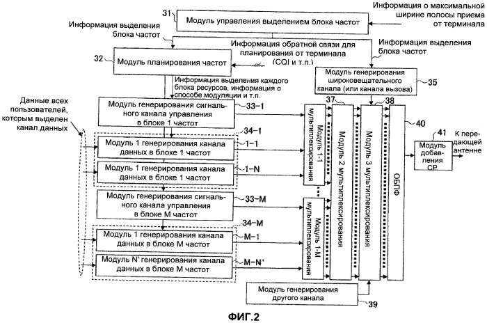 Базовая станция и способ управления связью (патент 2461992)