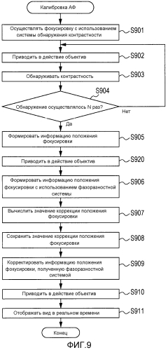 Устройство съемки изображения (патент 2574325)