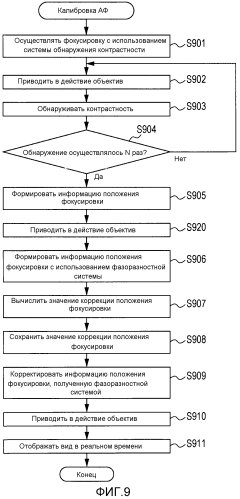 Устройство съемки изображения (патент 2574325)