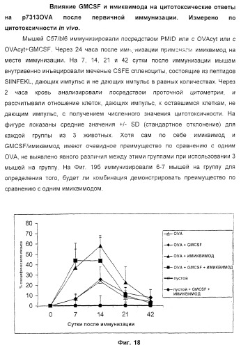 Способ усиления иммунного ответа млекопитающего на антиген (патент 2370537)