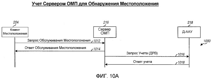 Система, способ и устройство обслуживания местоположения (омп) на основании плоскости пользователя (патент 2368105)