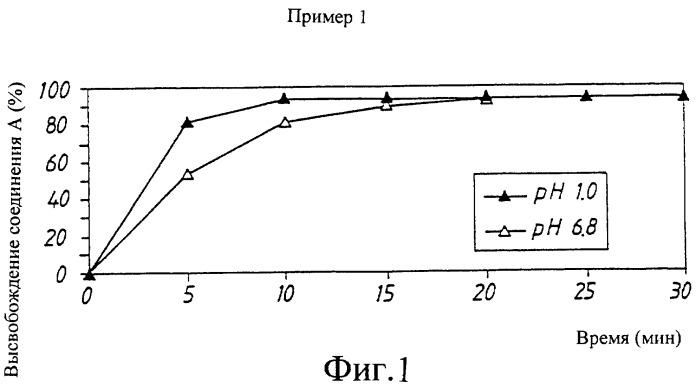 Таблетка с немедленным высвобождением (патент 2252751)