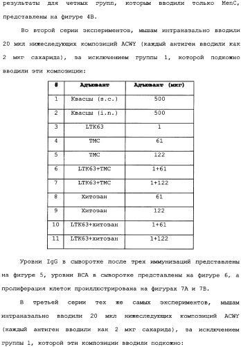 Менингококковые вакцины для введения через слизистую оболочку (патент 2349342)