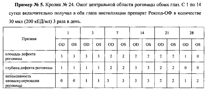 Способ лечения заболеваний глаз, сопровождающихся окислительным стрессом (патент 2577236)