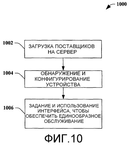 Интерфейс поставщиков служб устройств (патент 2421811)