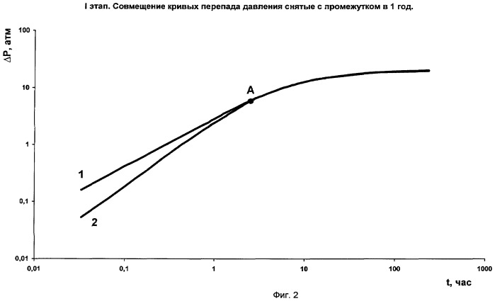 Способ исследования скважины (патент 2407887)