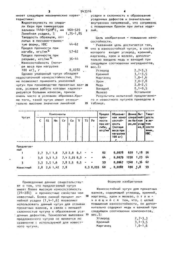 Износостойкий чугун для прокатных валков (патент 943316)