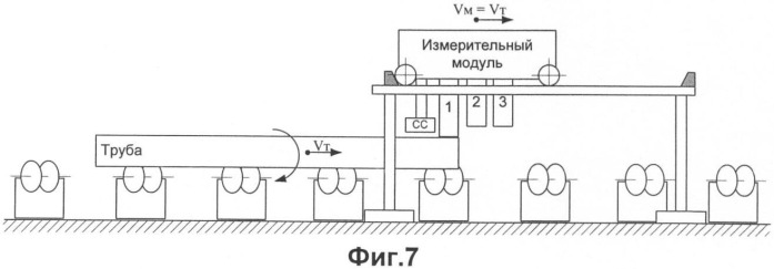 Способ ультразвукового контроля цилиндрических изделий, в том числе труб, и устройство для его осуществления (патент 2397491)