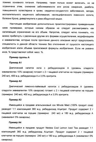 Композиция интенсивного подсластителя с пищевой клетчаткой и подслащенные ею композиции (патент 2455853)