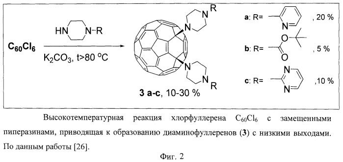 Аминофуллерены и способ их получения (патент 2460688)