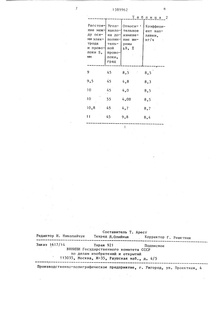 Способ дуговой сварки под флюсом (патент 1389962)