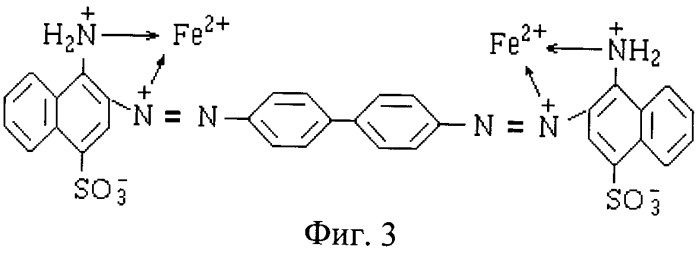 Способ фотометрического определения железа (ii) в растворах чистых солей (патент 2510019)