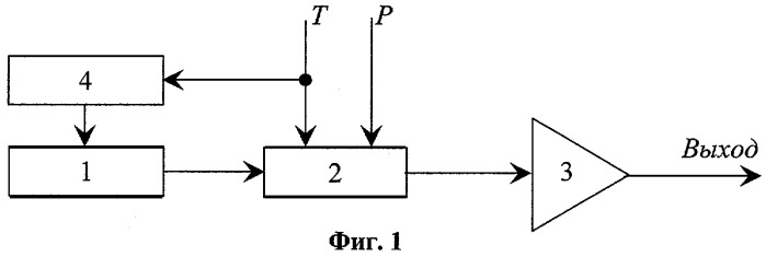 Способ компенсации аддитивной температурной погрешности датчика с вибрирующим элементом (патент 2282162)