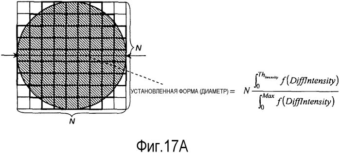 Способ обработки изображения, устройство обработки изображения, способы кодирования/декодирования видео, устройства кодирования/декодирования видео и программа для них (патент 2565499)