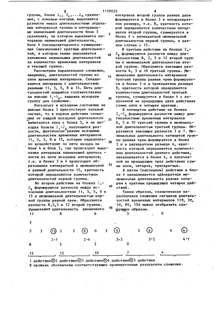Способ параллельного сложения длительностей группы временных интервалов (патент 1119035)
