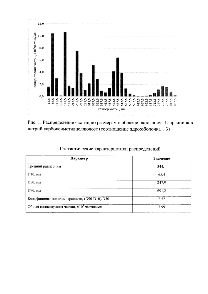 Способ получения нанокапсул l-аргинина (патент 2642233)