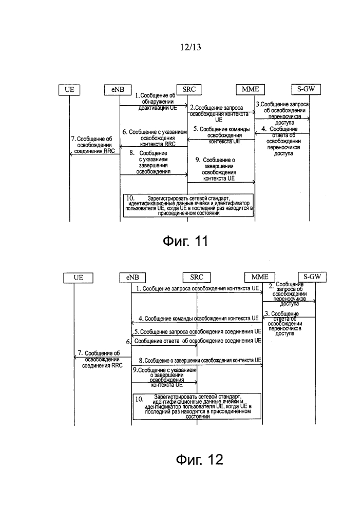 Способ и устройство управления мобильностью (патент 2624105)