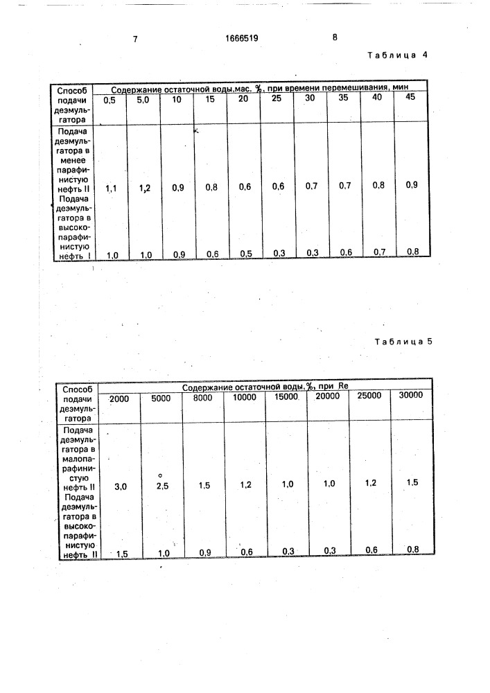 Способ подготовки парафинистых нефтей (патент 1666519)