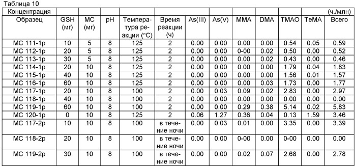 Композиция для алкилирования и способ детоксификации вредного соединения путем применения композиции (патент 2437714)
