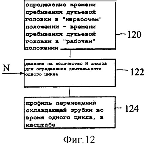 Узел дутьевого формования (патент 2295504)