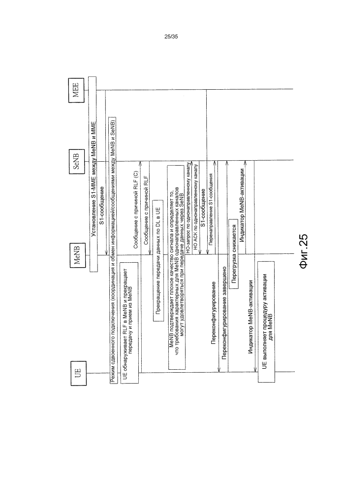 Способ обработки сбоя в линии радиосвязи (патент 2602981)
