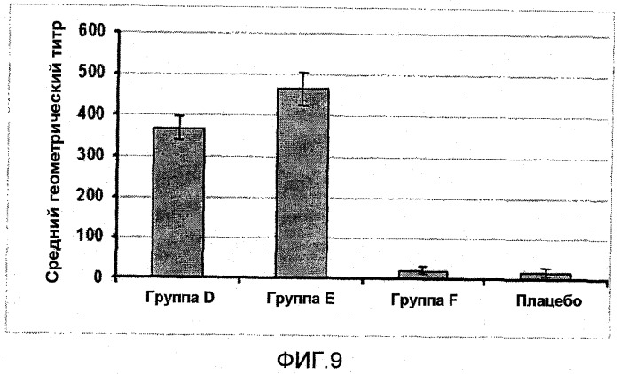 Химерные вакцинные антигены против вируса классической чумы свиней (патент 2406534)