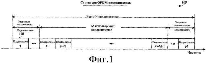 Оптимизация оценки канала для множественных режимов передачи (патент 2355114)