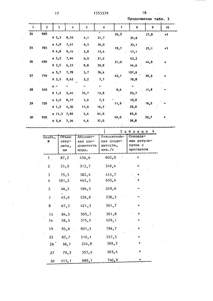 Способ оценки репродуктивных возможностей самцов форели (патент 1353379)