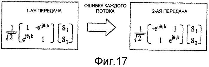 Способ и устройство для исправления ошибок в системе связи с множеством поднесущих, использующей множество антенн (патент 2404515)