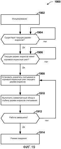 Одновременное использование документа несколькими потоками (патент 2581011)