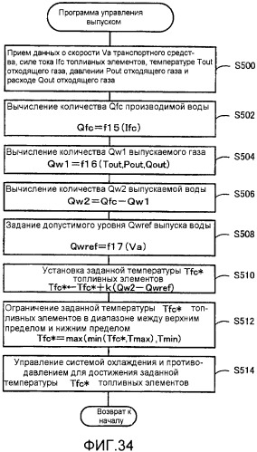 Транспортное средство (варианты) (патент 2330767)