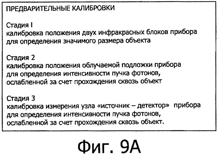 Способ и устройство для определения плотности и размерных характеристик объекта и их применение для проверки таблеток ядерного топлива в процессе производства (патент 2362140)